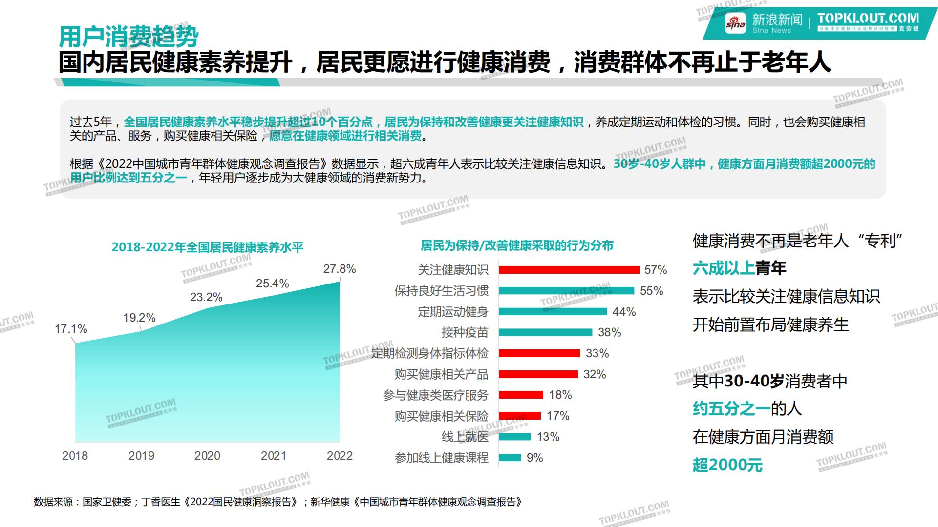 新浪新闻大健康行业品牌营销白皮书-克劳锐-202401-40页.pdf