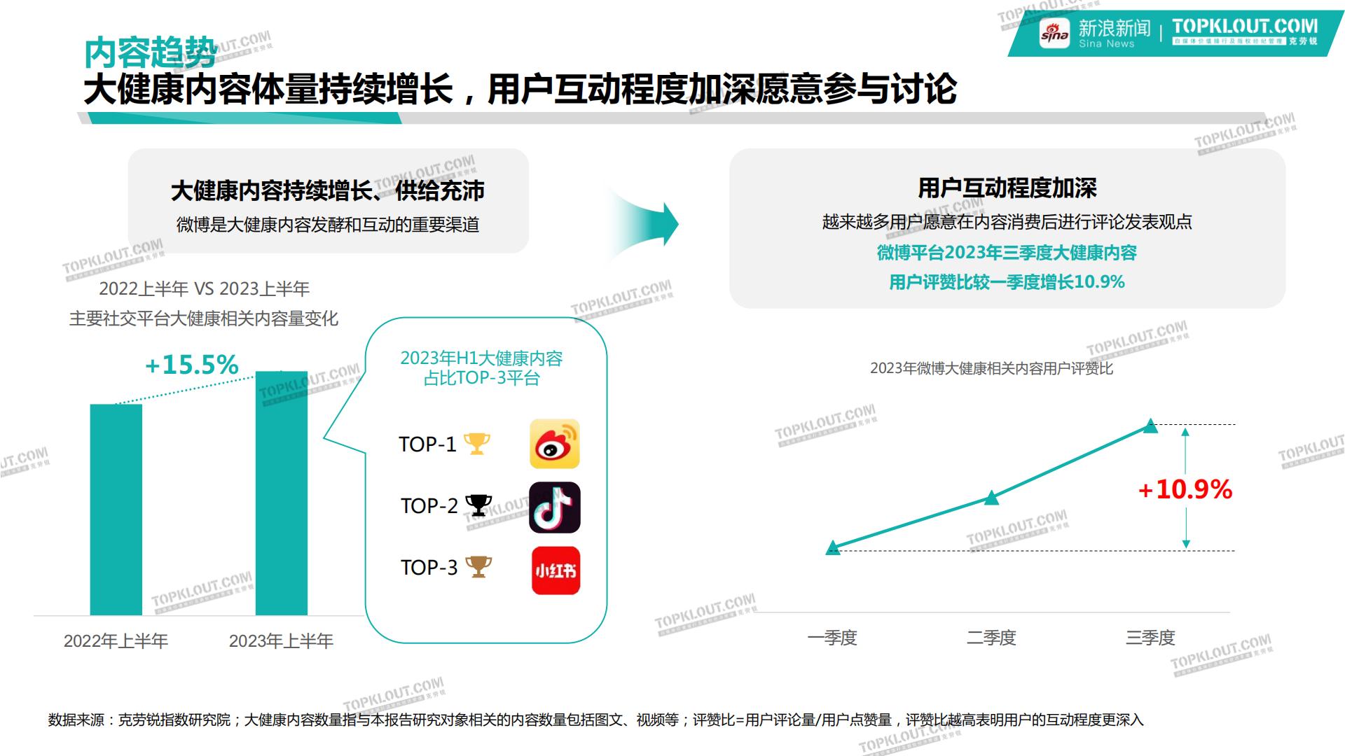 新浪新闻大健康行业品牌营销白皮书-克劳锐-202401-40页.pdf