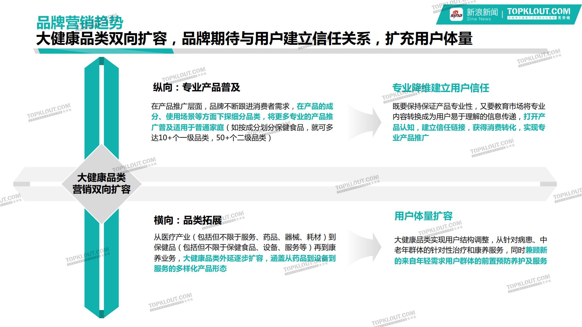 新浪新闻大健康行业品牌营销白皮书-克劳锐-202401-40页.pdf