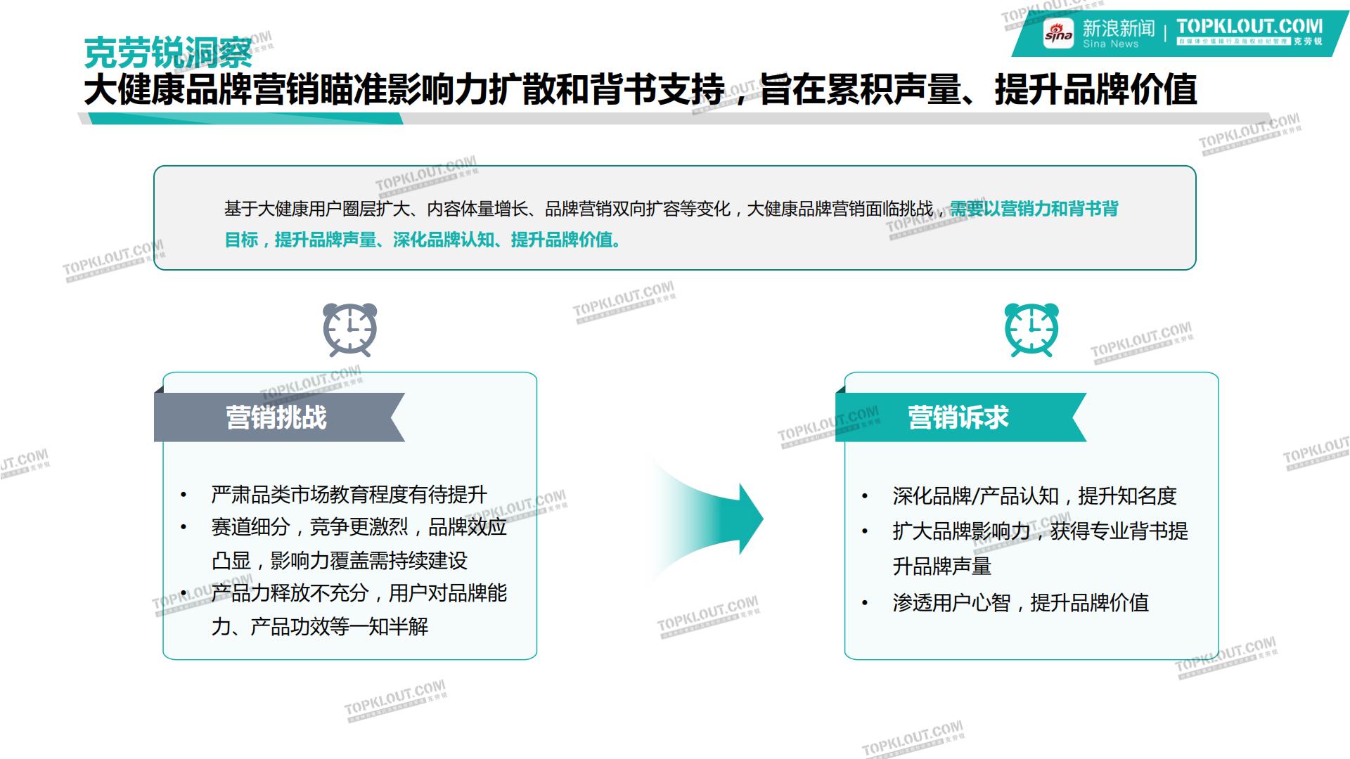 新浪新闻大健康行业品牌营销白皮书-克劳锐-202401-40页.pdf