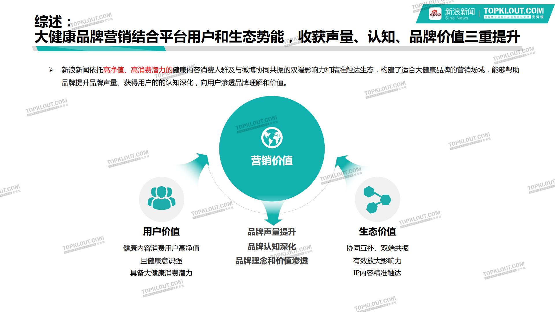 新浪新闻大健康行业品牌营销白皮书-克劳锐-202401-40页.pdf