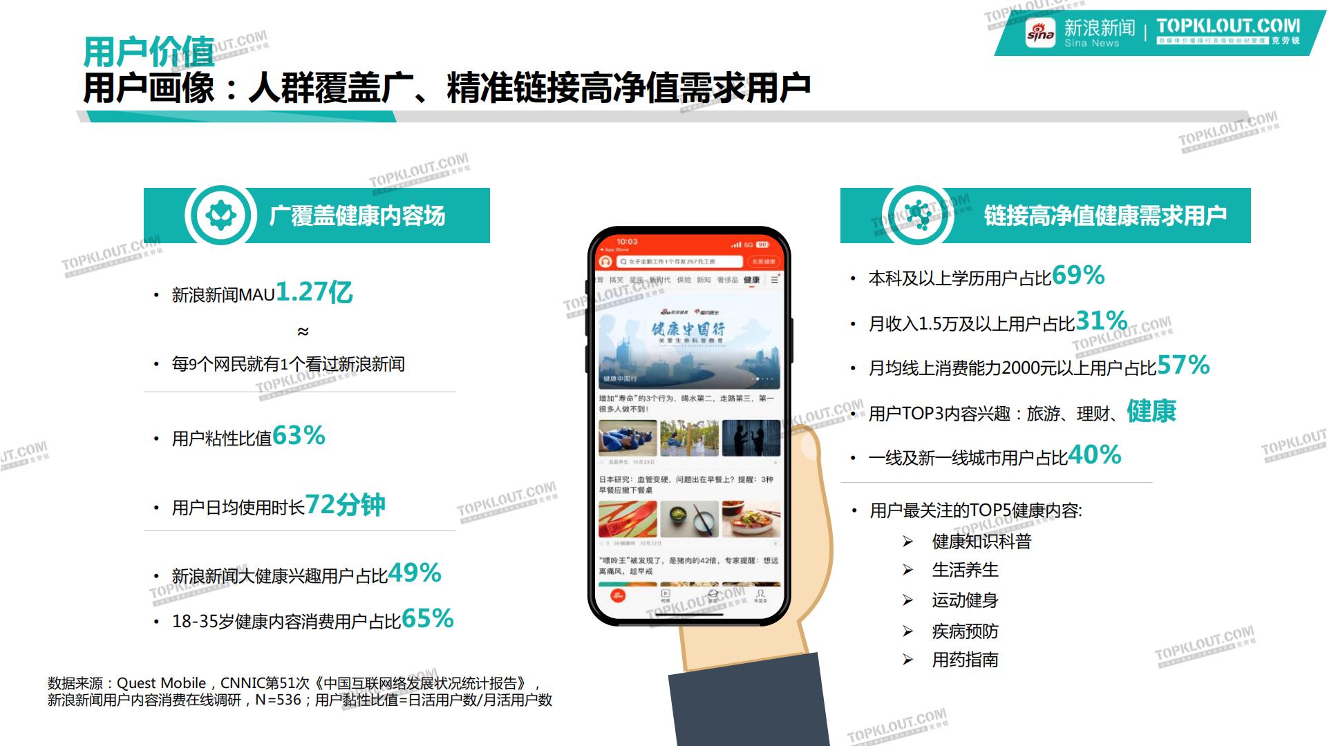 新浪新闻大健康行业品牌营销白皮书-克劳锐-202401-40页.pdf