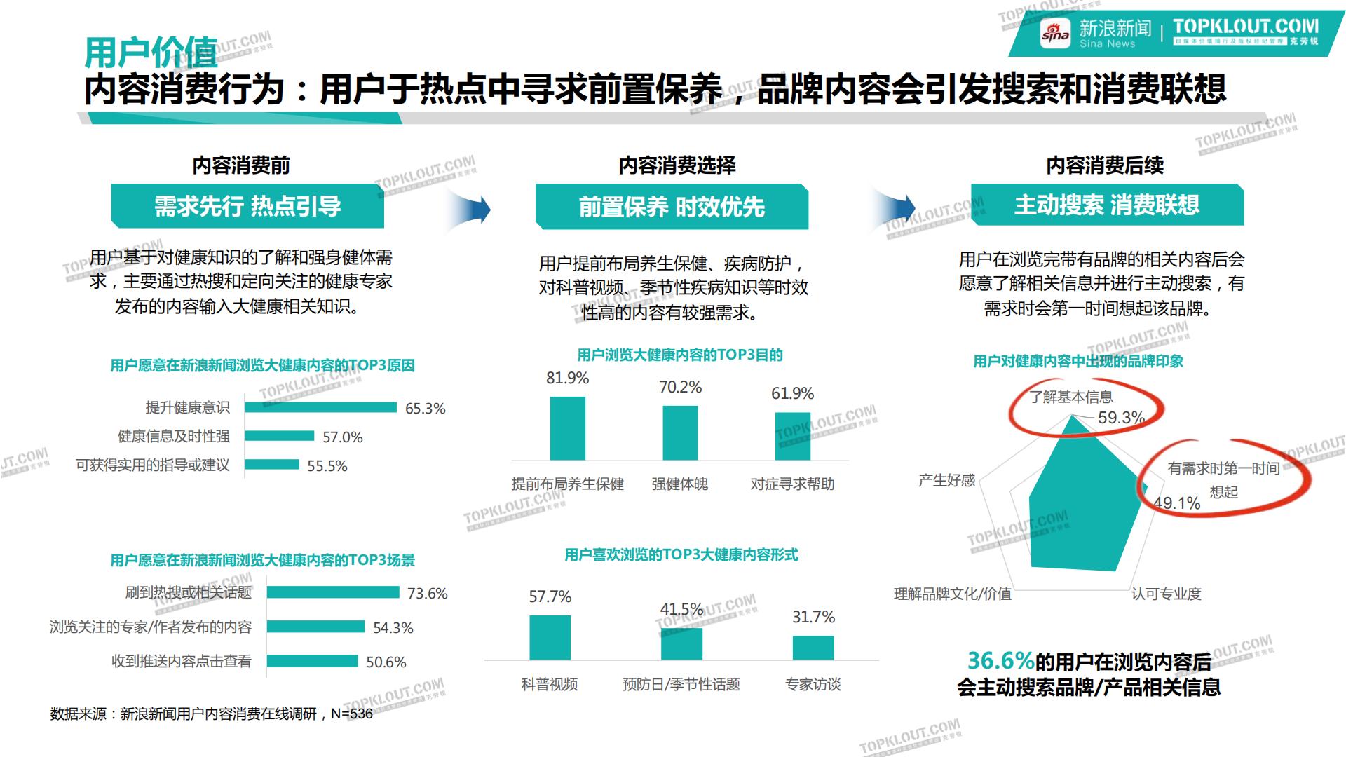 新浪新闻大健康行业品牌营销白皮书-克劳锐-202401-40页.pdf