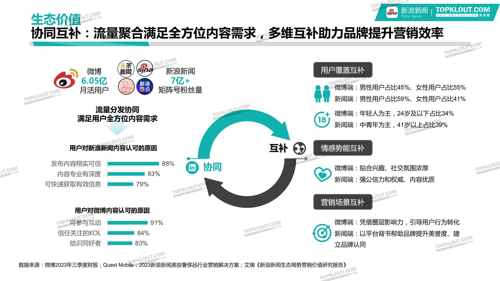 新浪新闻大健康行业品牌营销白皮书-克劳锐-202401-40页.pdf