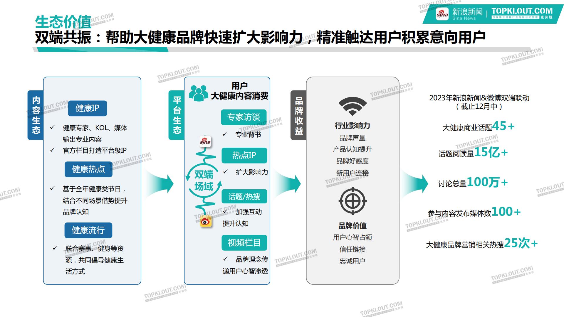 新浪新闻大健康行业品牌营销白皮书-克劳锐-202401-40页.pdf