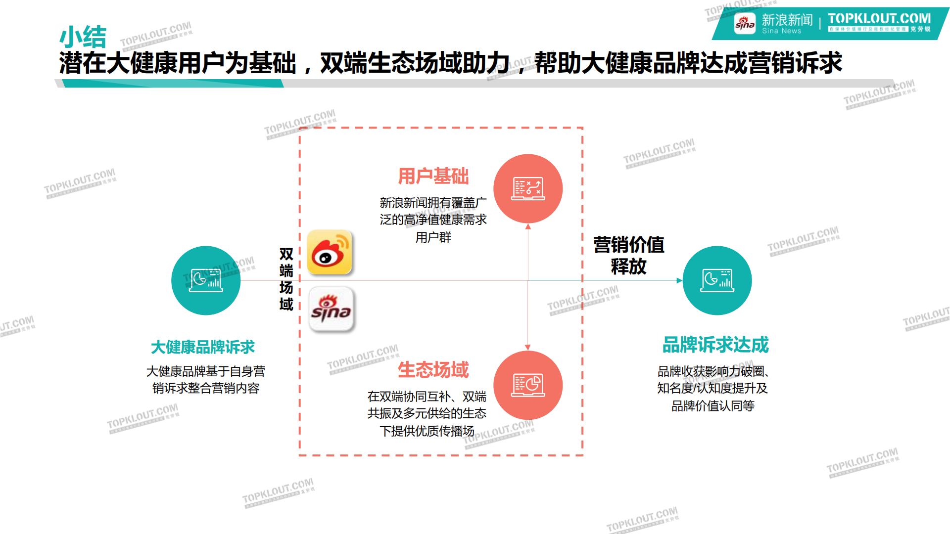 新浪新闻大健康行业品牌营销白皮书-克劳锐-202401-40页.pdf