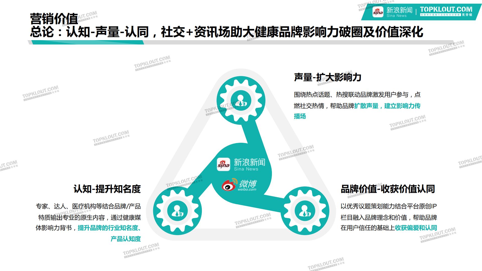新浪新闻大健康行业品牌营销白皮书-克劳锐-202401-40页.pdf