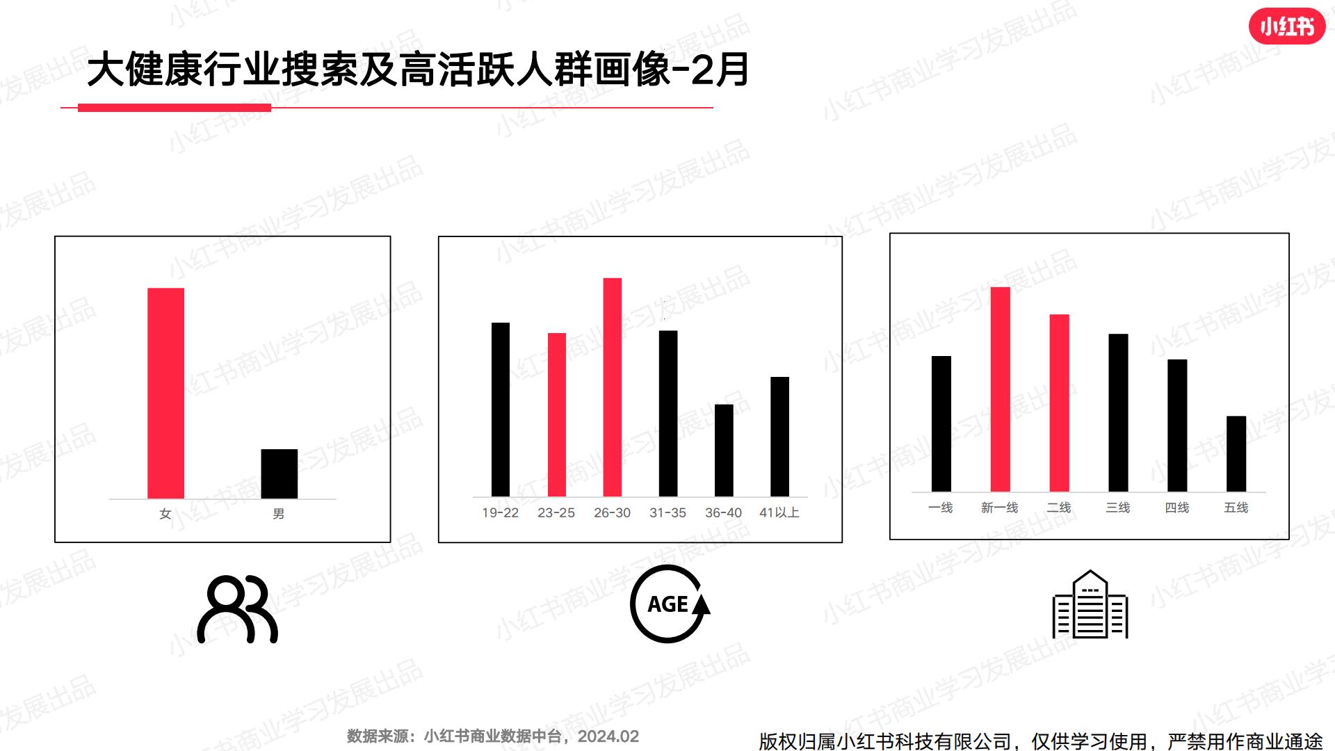 小红书2024年大健康行业月报 -2月.pdf