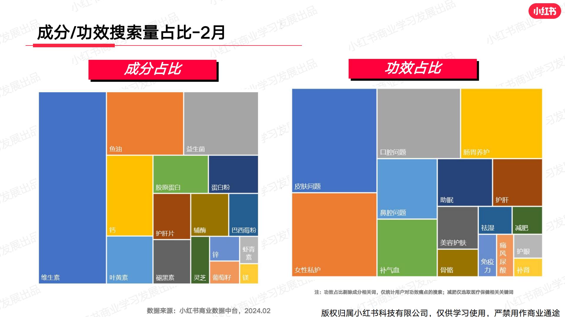 小红书2024年大健康行业月报 -2月.pdf