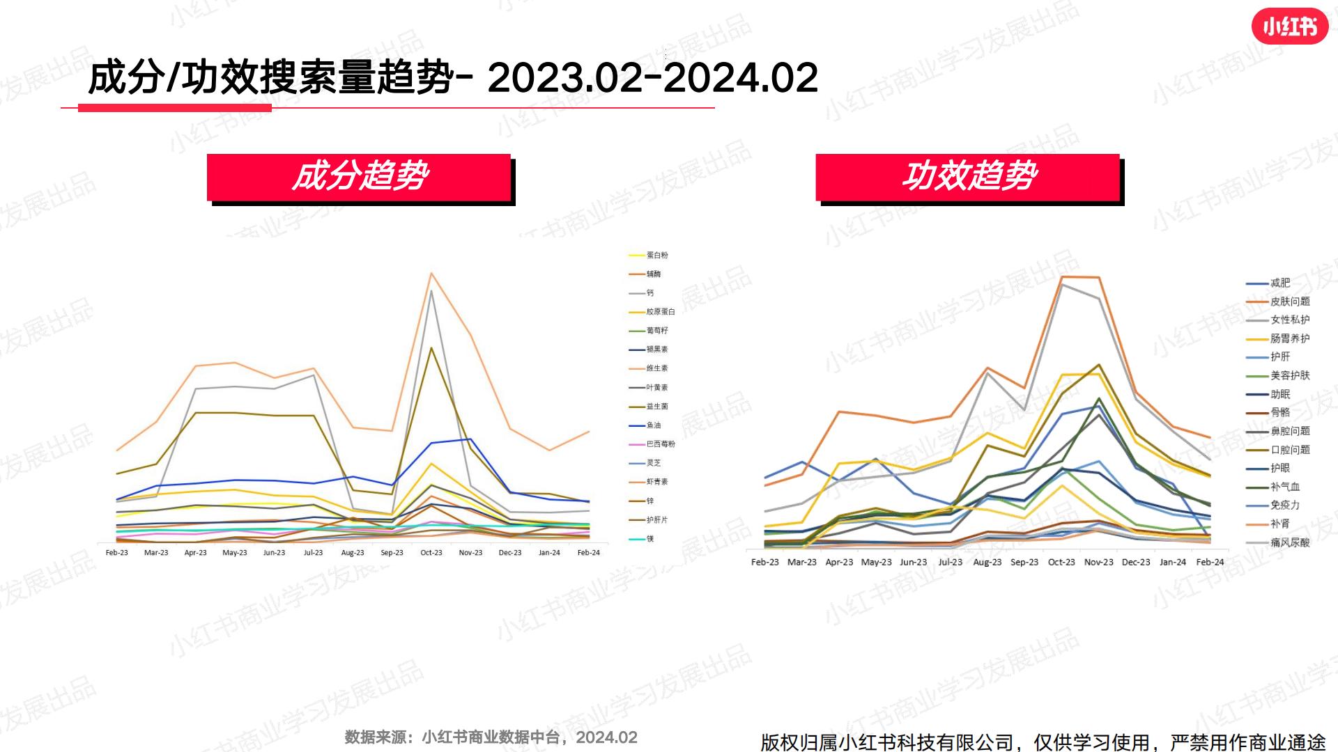 小红书2024年大健康行业月报 -2月.pdf