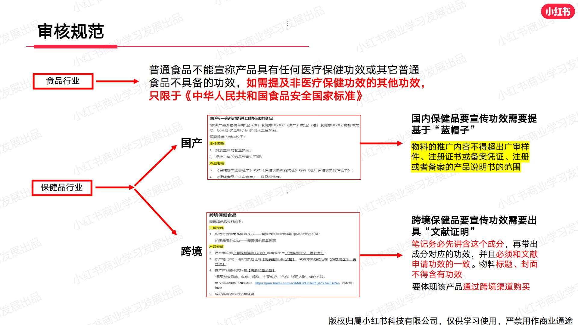 小红书2024年大健康行业月报 -2月.pdf