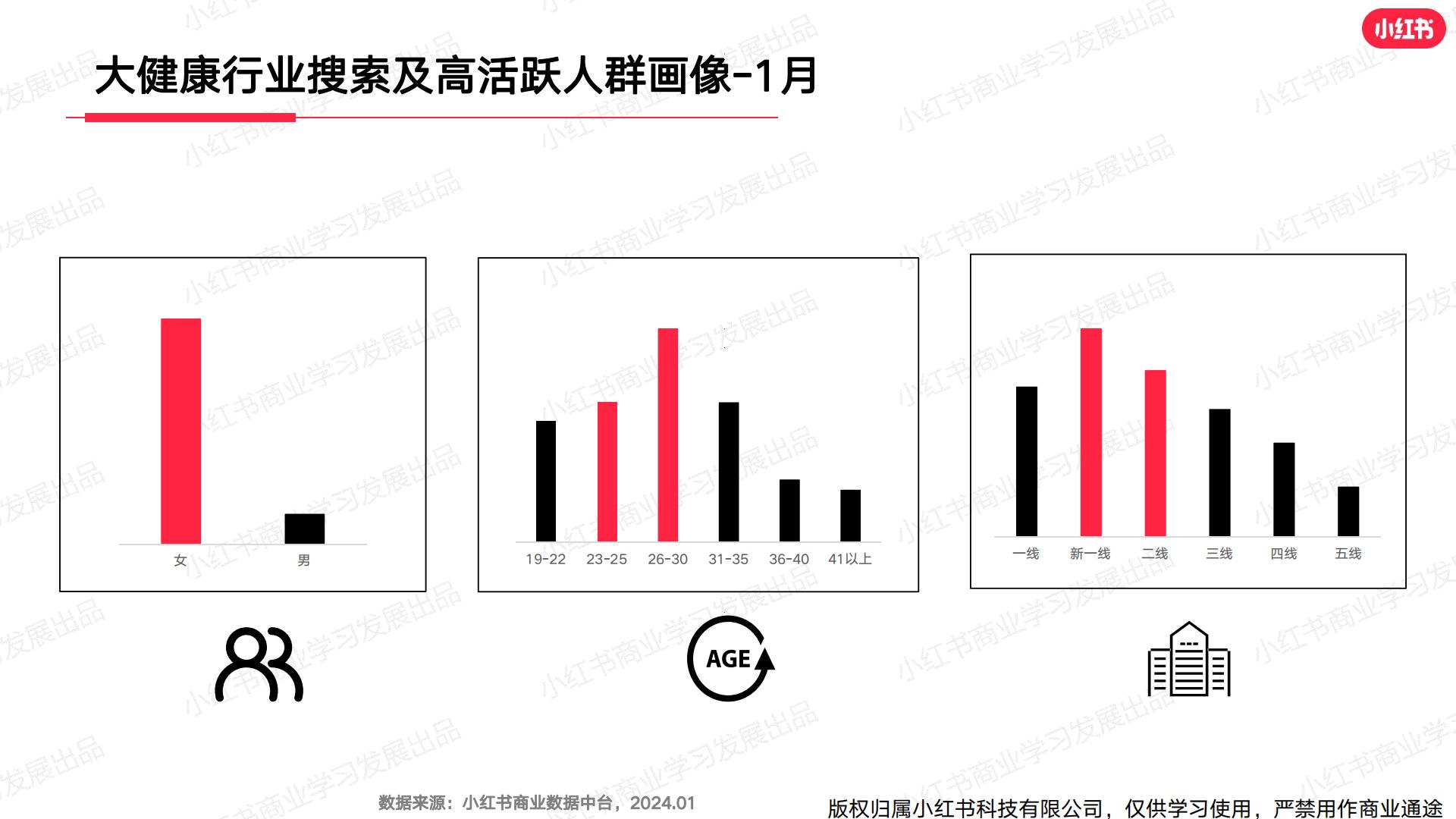 小红书·2024年大健康行业月报 -202401.pdf