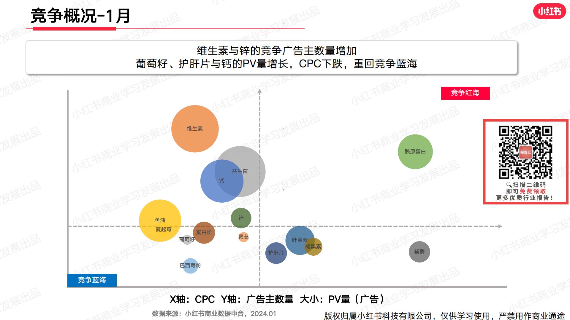 小红书·2024年大健康行业月报 -202401.pdf