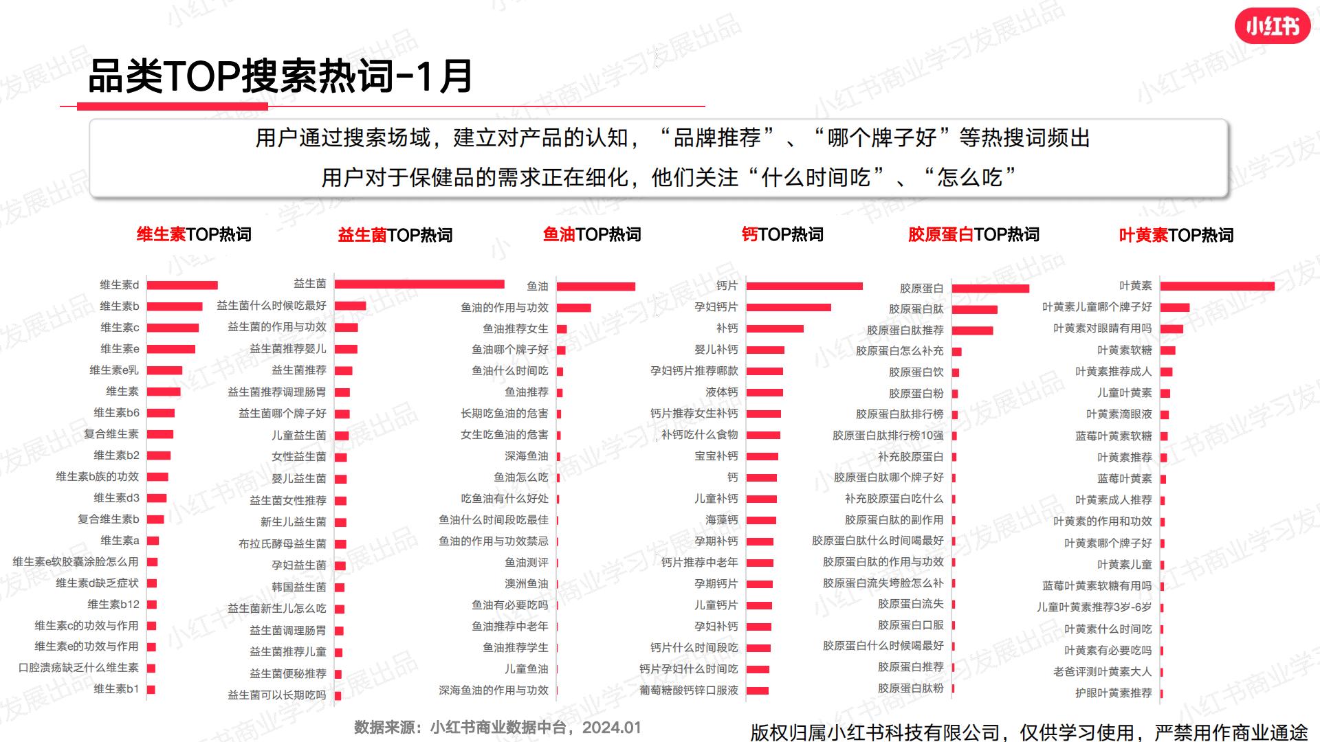 小红书·2024年大健康行业月报 -202401.pdf