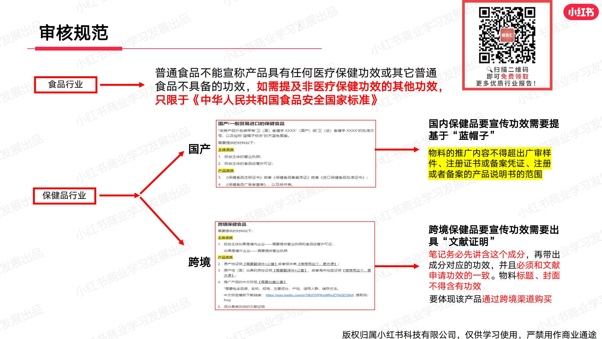 小红书·2024年大健康行业月报 -202401.pdf