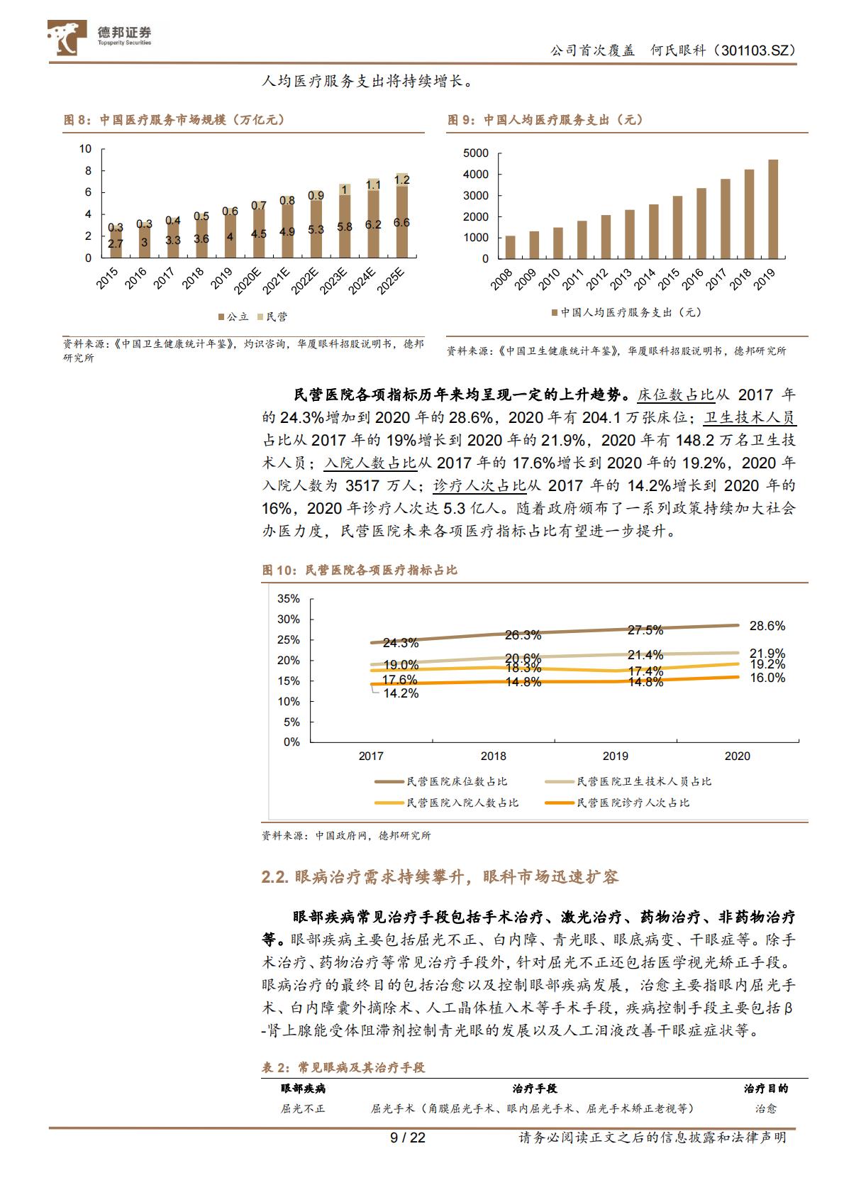 医疗产业-何氏眼科(301103)立足三级诊疗，区域龙头拓展全国布局，打开成长空间.pdf