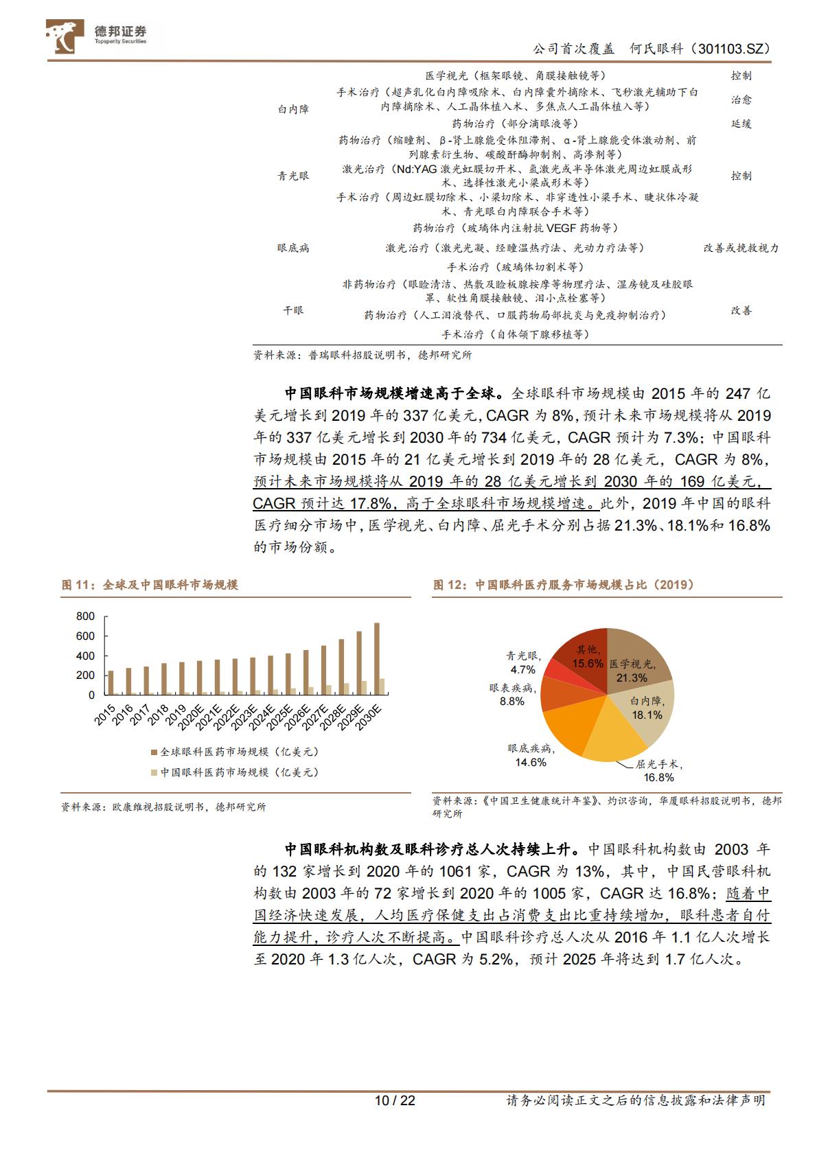 医疗产业-何氏眼科(301103)立足三级诊疗，区域龙头拓展全国布局，打开成长空间.pdf