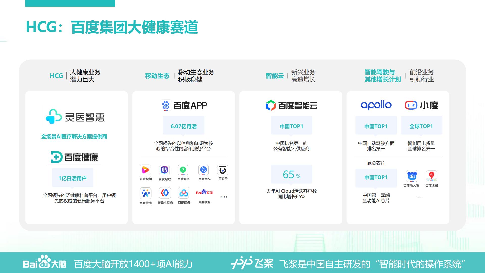 百度智慧医疗合作交流-百度-2023-18页.pdf