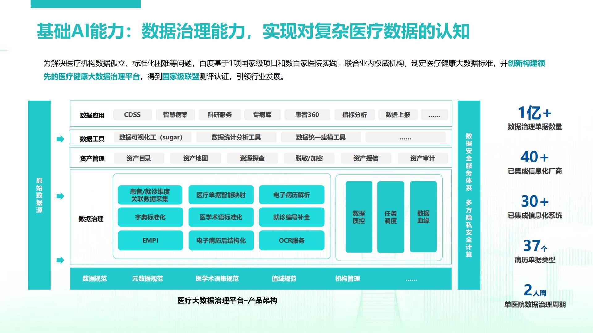 百度智慧医疗合作交流-百度-2023-18页.pdf