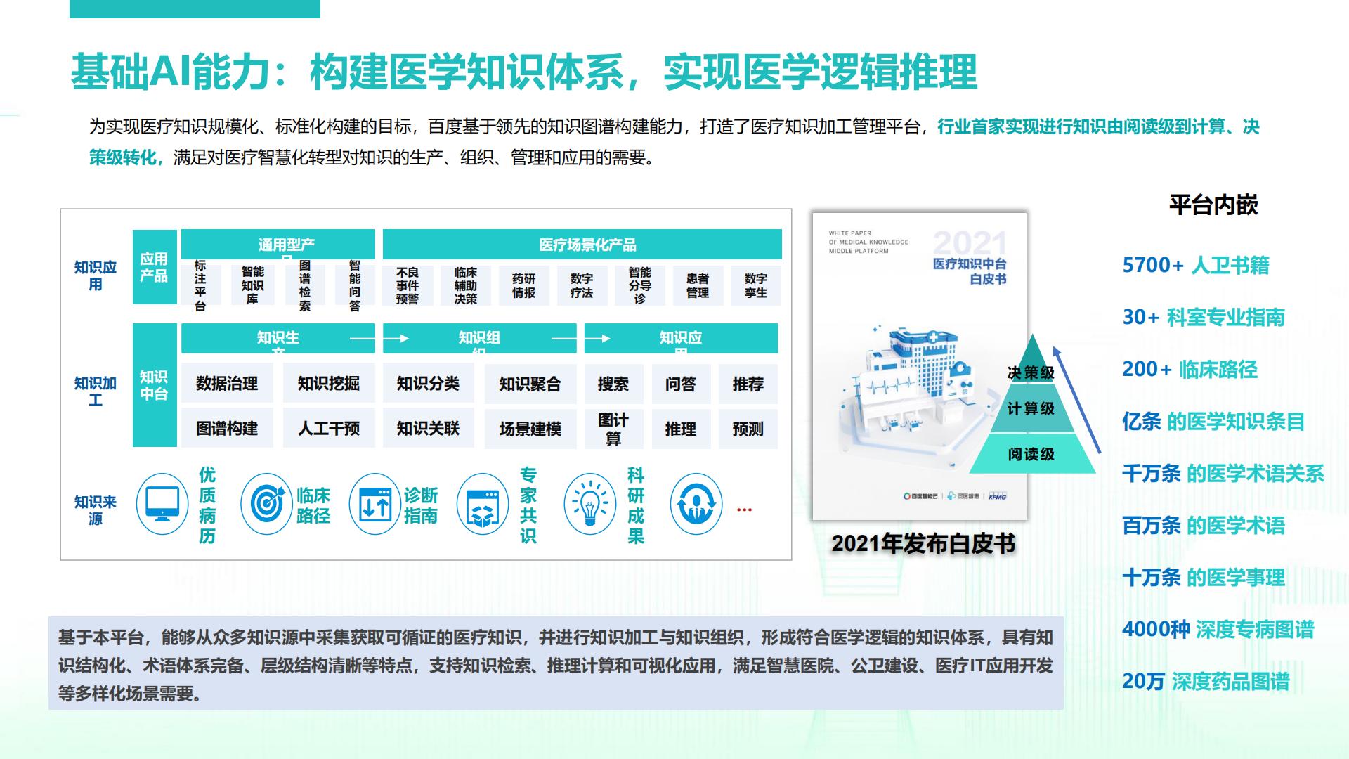 百度智慧医疗合作交流-百度-2023-18页.pdf