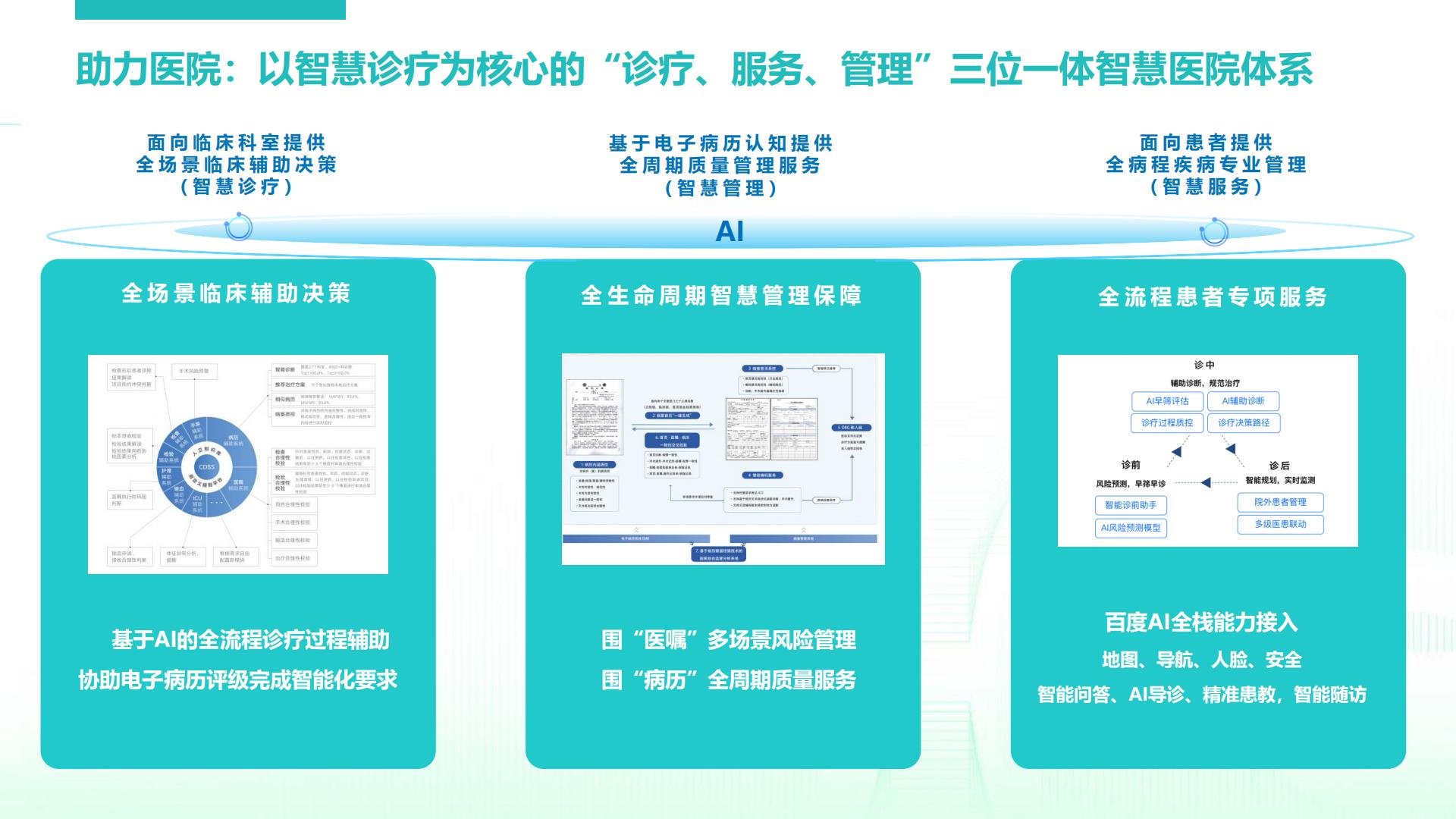 百度智慧医疗合作交流-百度-2023-18页.pdf