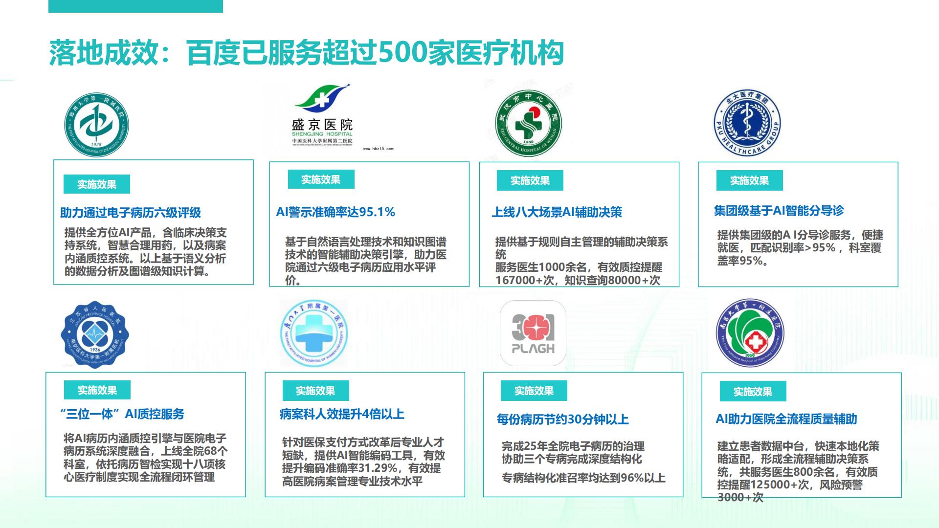 百度智慧医疗合作交流-百度-2023-18页.pdf