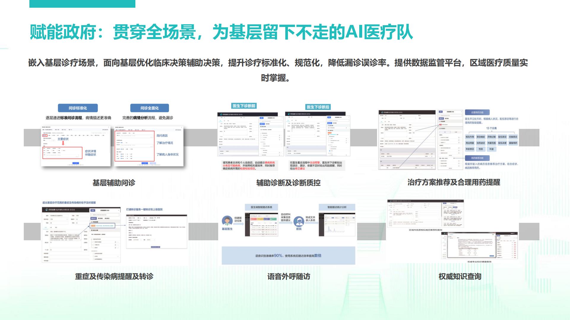 百度智慧医疗合作交流-百度-2023-18页.pdf