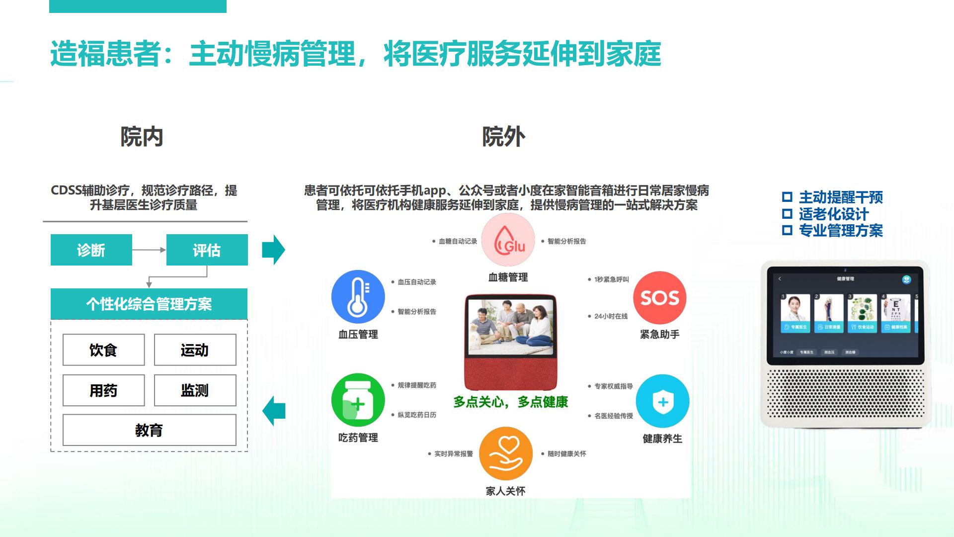 百度智慧医疗合作交流-百度-2023-18页.pdf