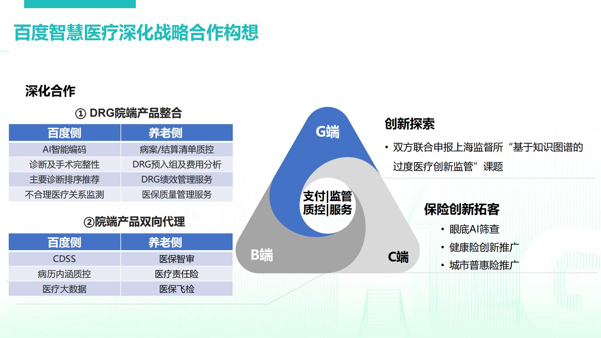 百度智慧医疗合作交流-百度-2023-18页.pdf