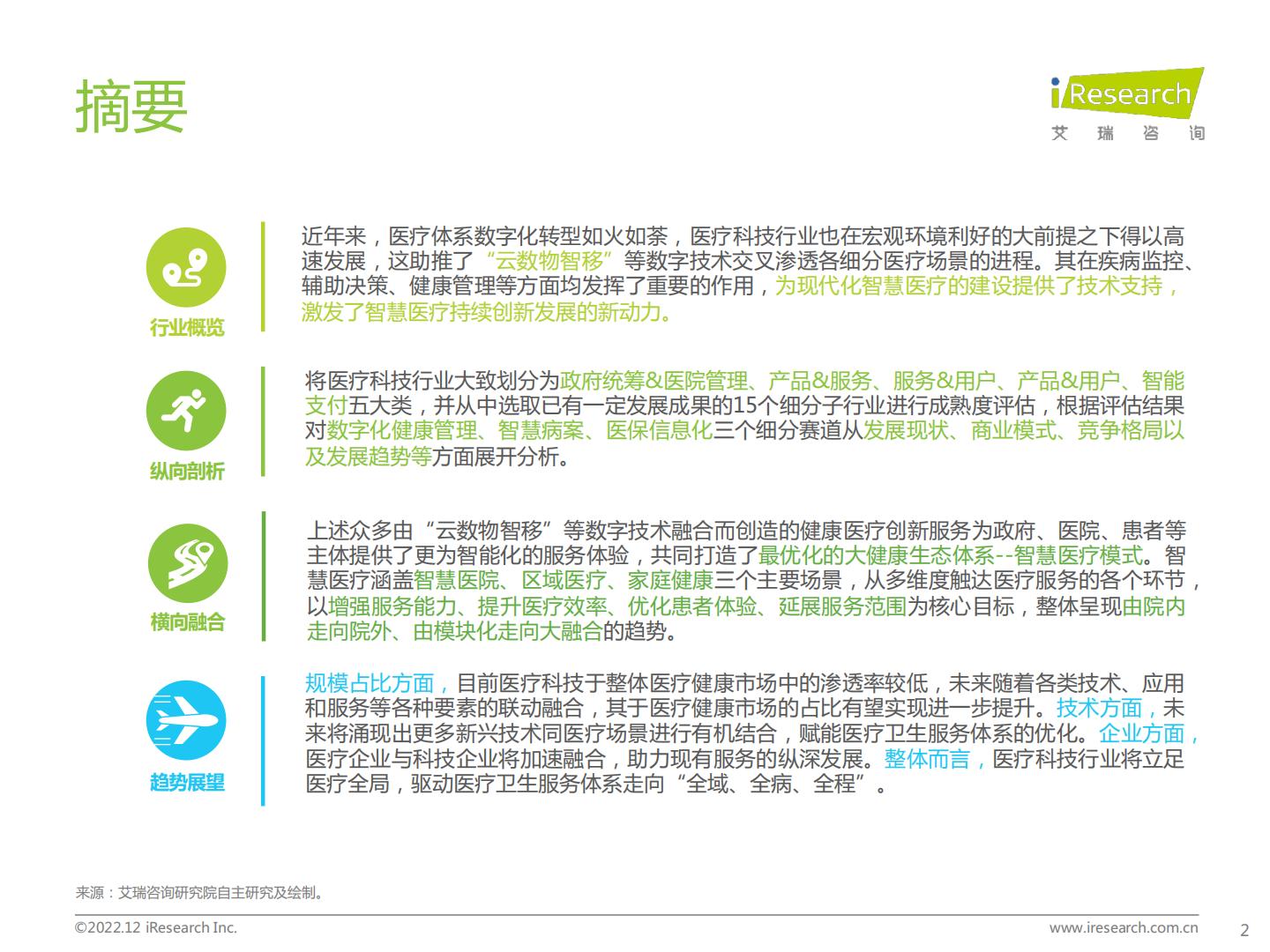 中国医疗科技行业研究报告-艾瑞咨询-202212-64页.pdf
