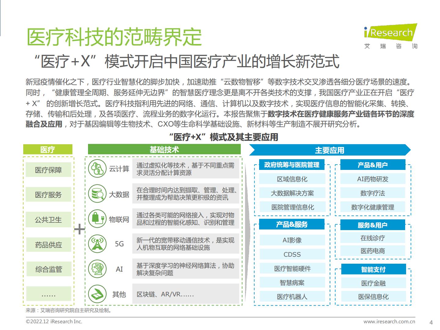 中国医疗科技行业研究报告-艾瑞咨询-202212-64页.pdf