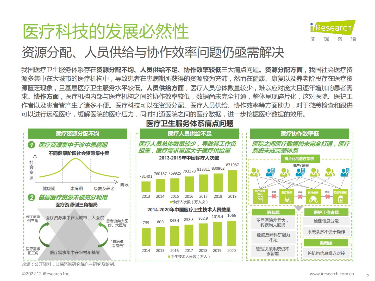 中国医疗科技行业研究报告-艾瑞咨询-202212-64页.pdf