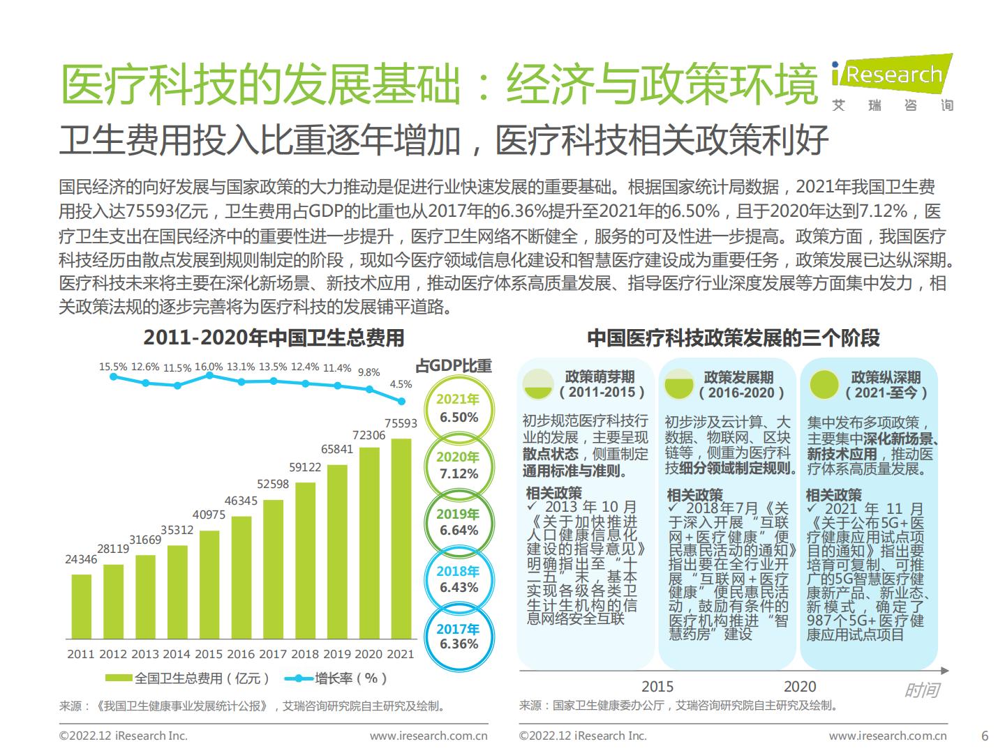 中国医疗科技行业研究报告-艾瑞咨询-202212-64页.pdf