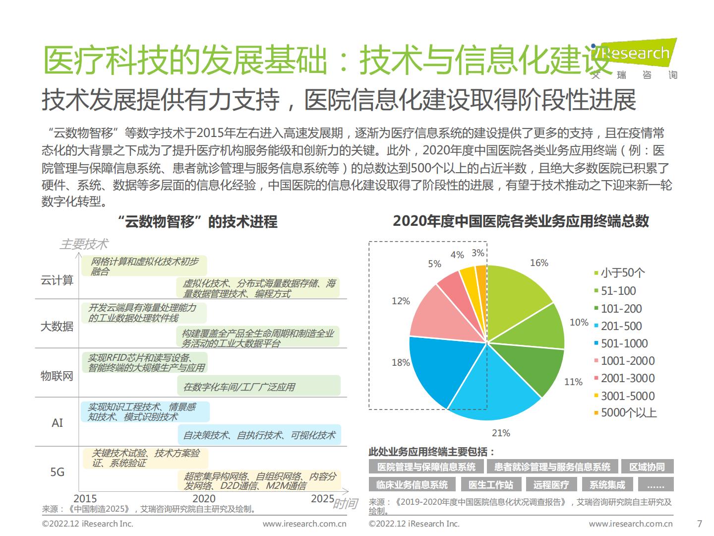 中国医疗科技行业研究报告-艾瑞咨询-202212-64页.pdf