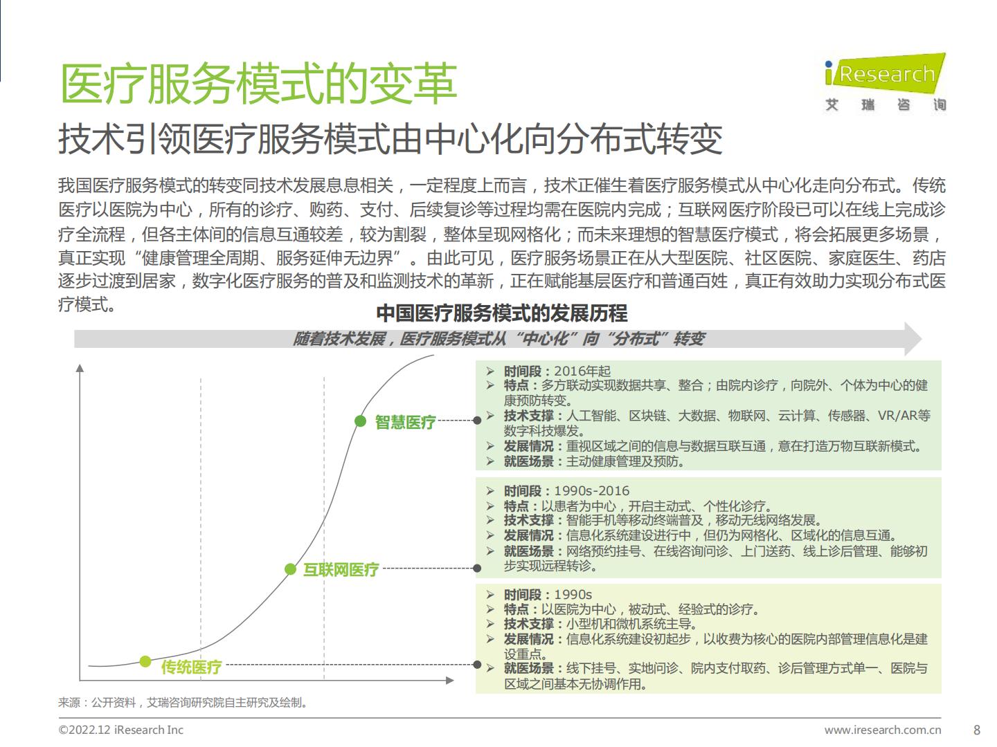中国医疗科技行业研究报告-艾瑞咨询-202212-64页.pdf