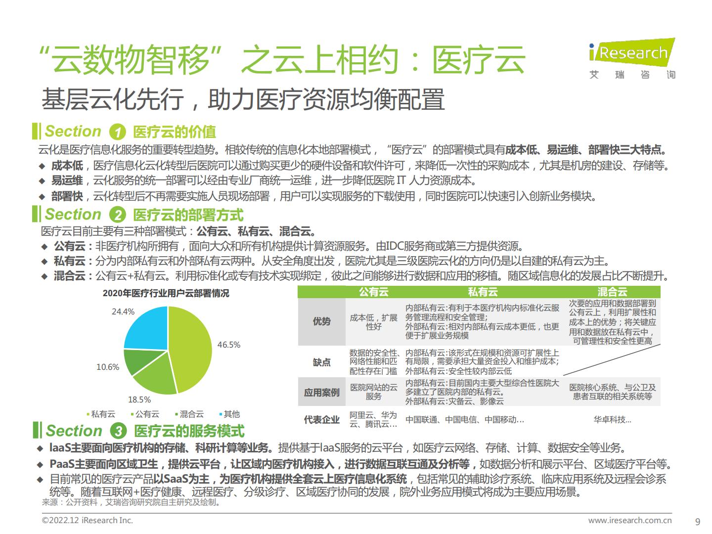 中国医疗科技行业研究报告-艾瑞咨询-202212-64页.pdf