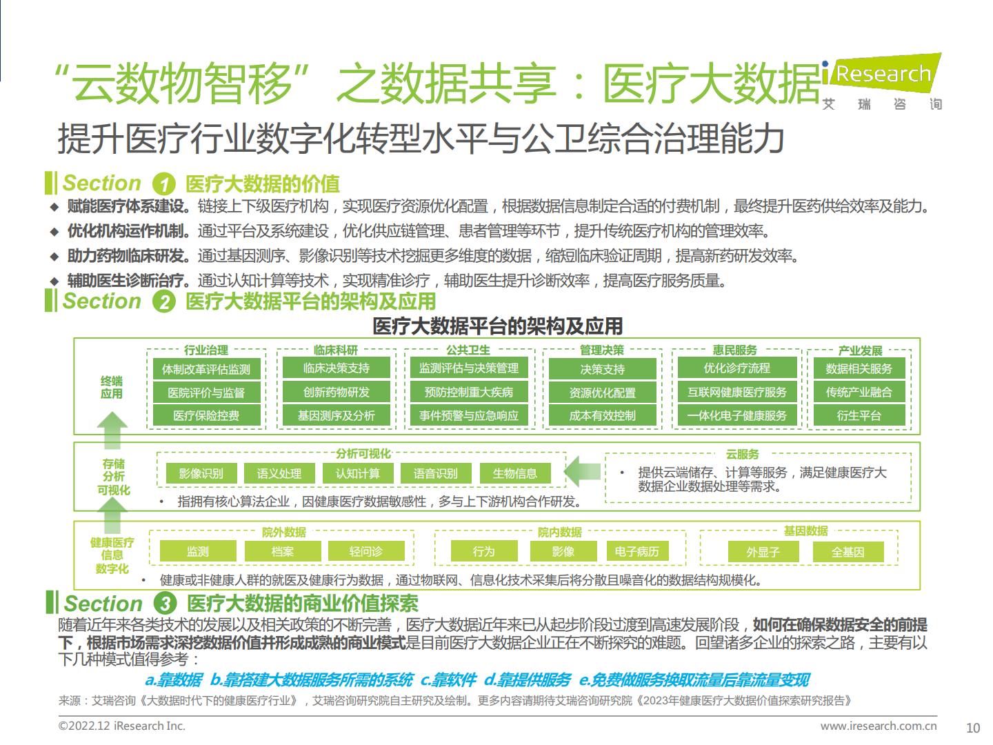 中国医疗科技行业研究报告-艾瑞咨询-202212-64页.pdf