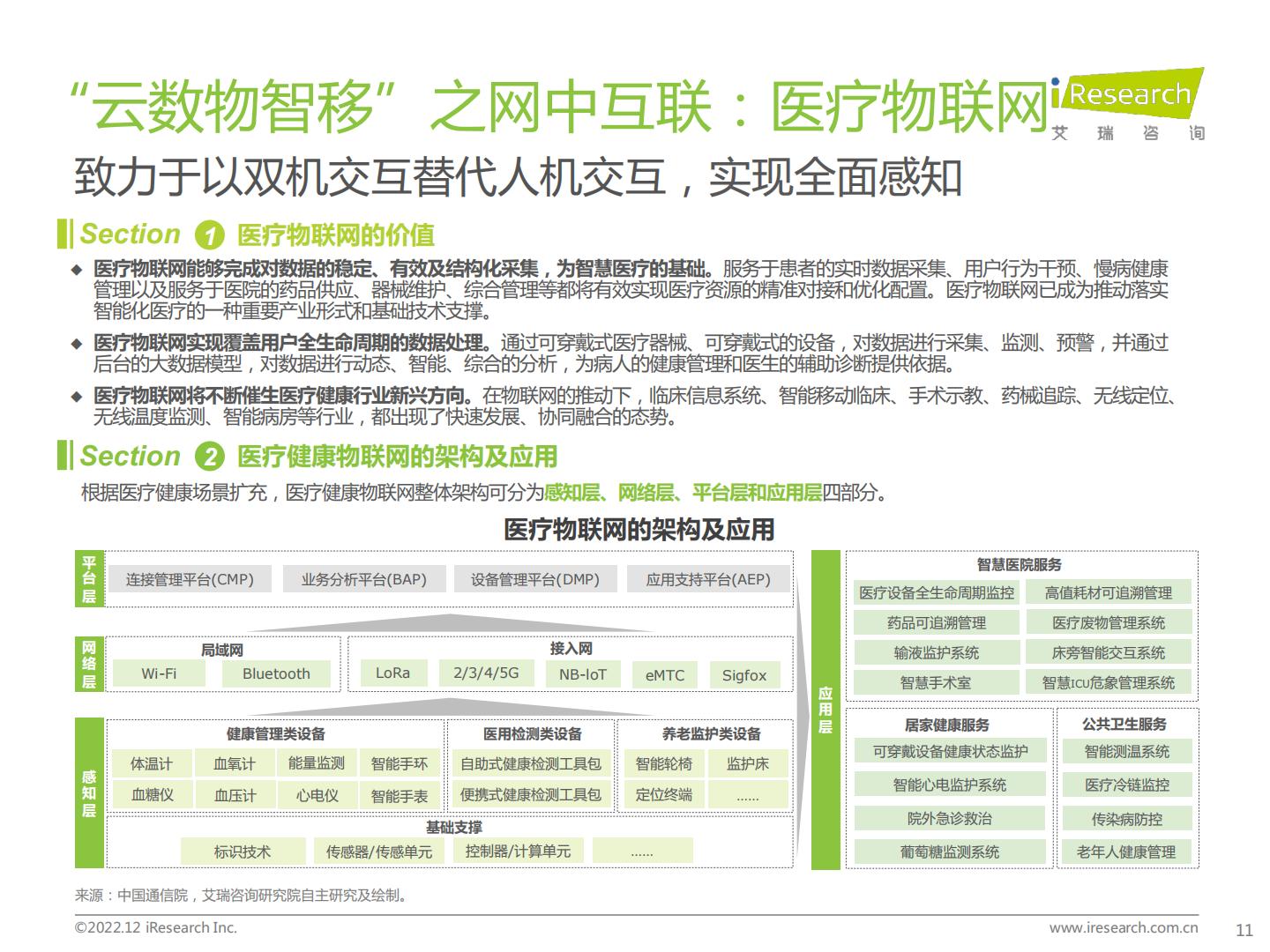 中国医疗科技行业研究报告-艾瑞咨询-202212-64页.pdf