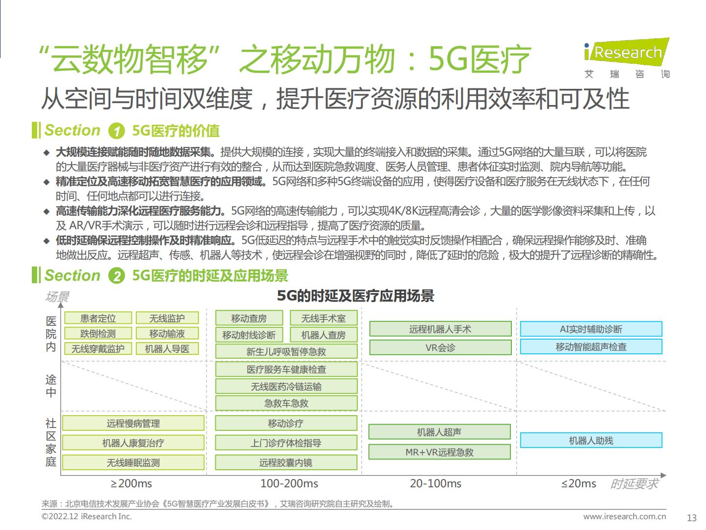 中国医疗科技行业研究报告-艾瑞咨询-202212-64页.pdf