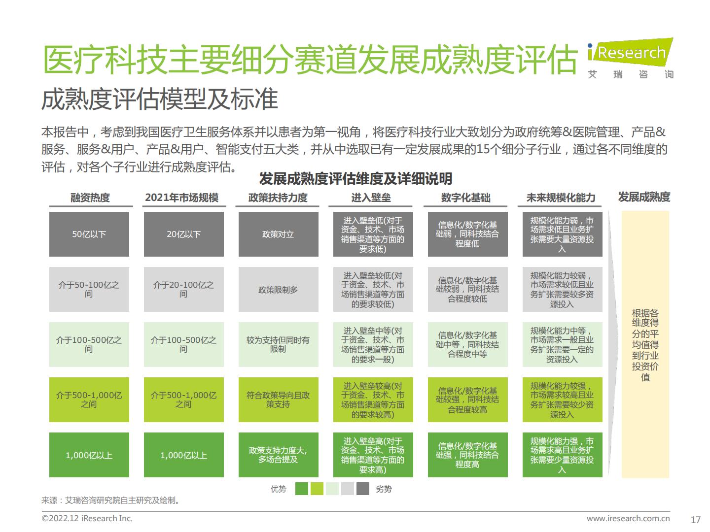 中国医疗科技行业研究报告-艾瑞咨询-202212-64页.pdf