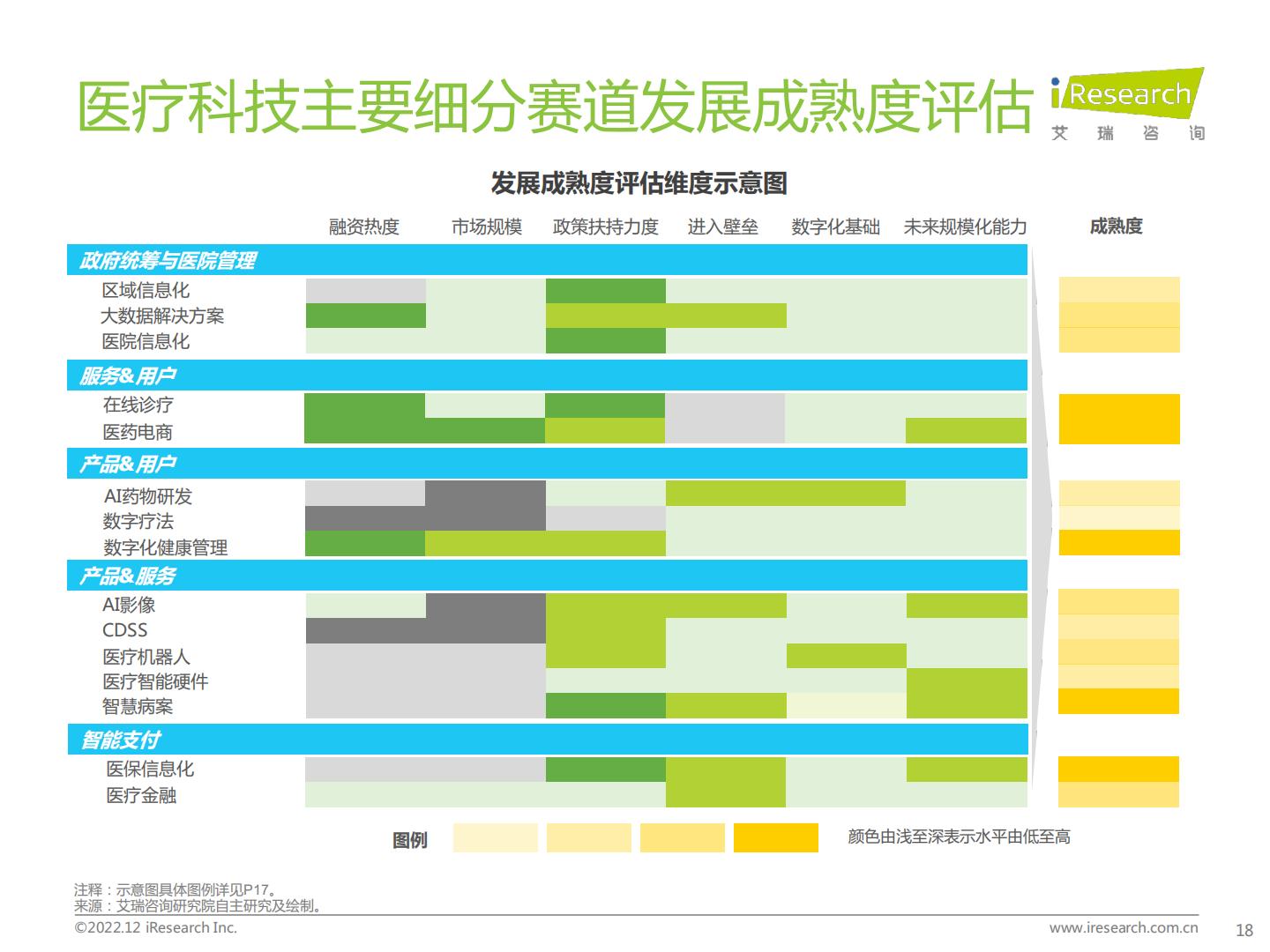 中国医疗科技行业研究报告-艾瑞咨询-202212-64页.pdf