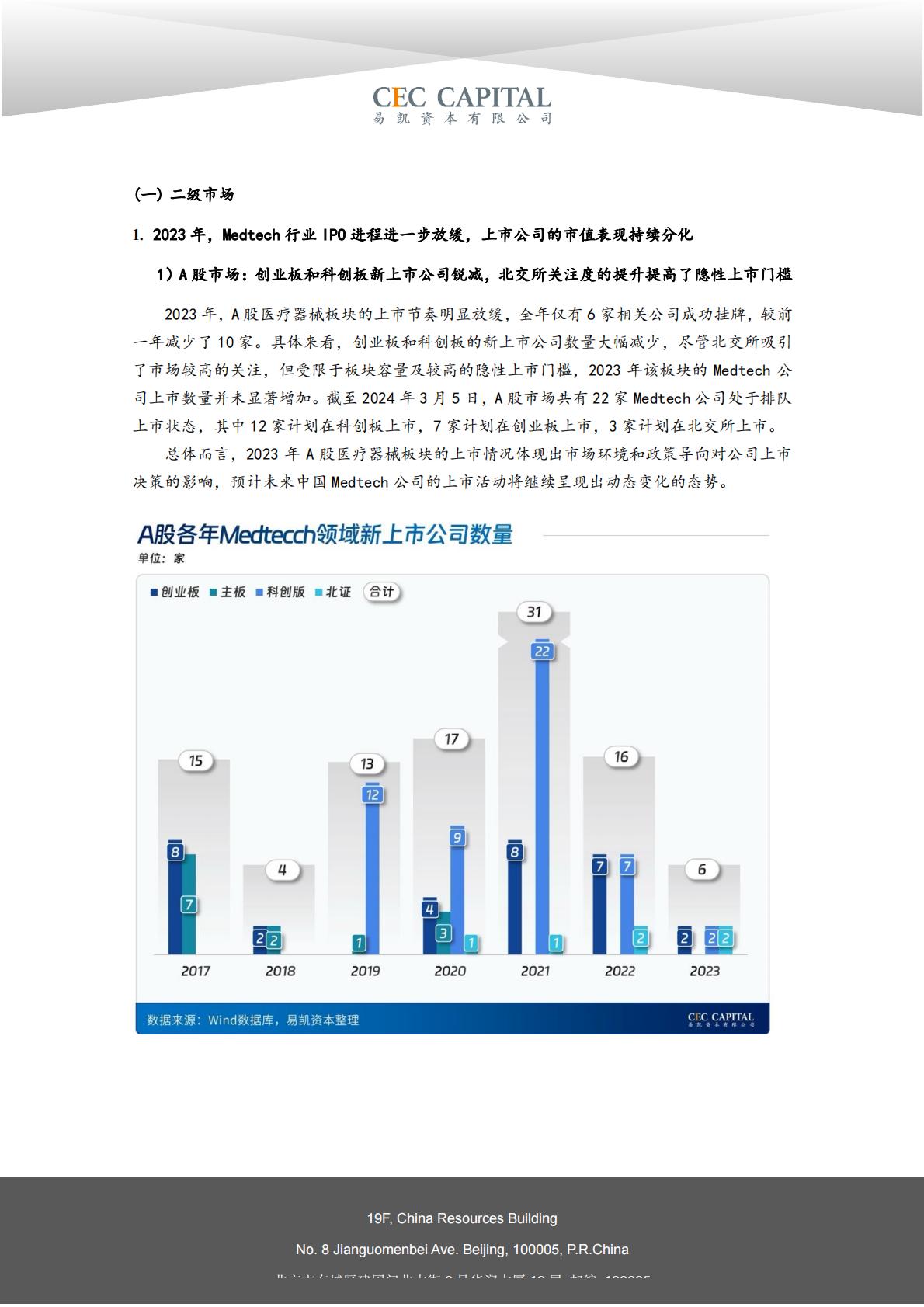 2024易凯健康产业白皮书-医疗技术与器械篇.pdf