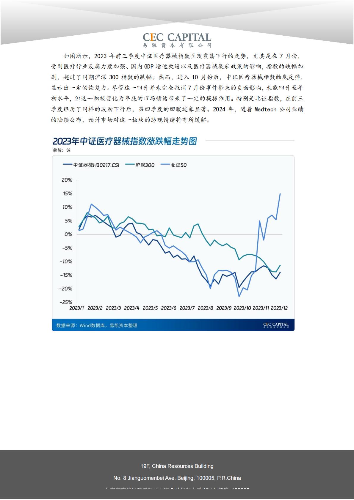 2024易凯健康产业白皮书-医疗技术与器械篇.pdf