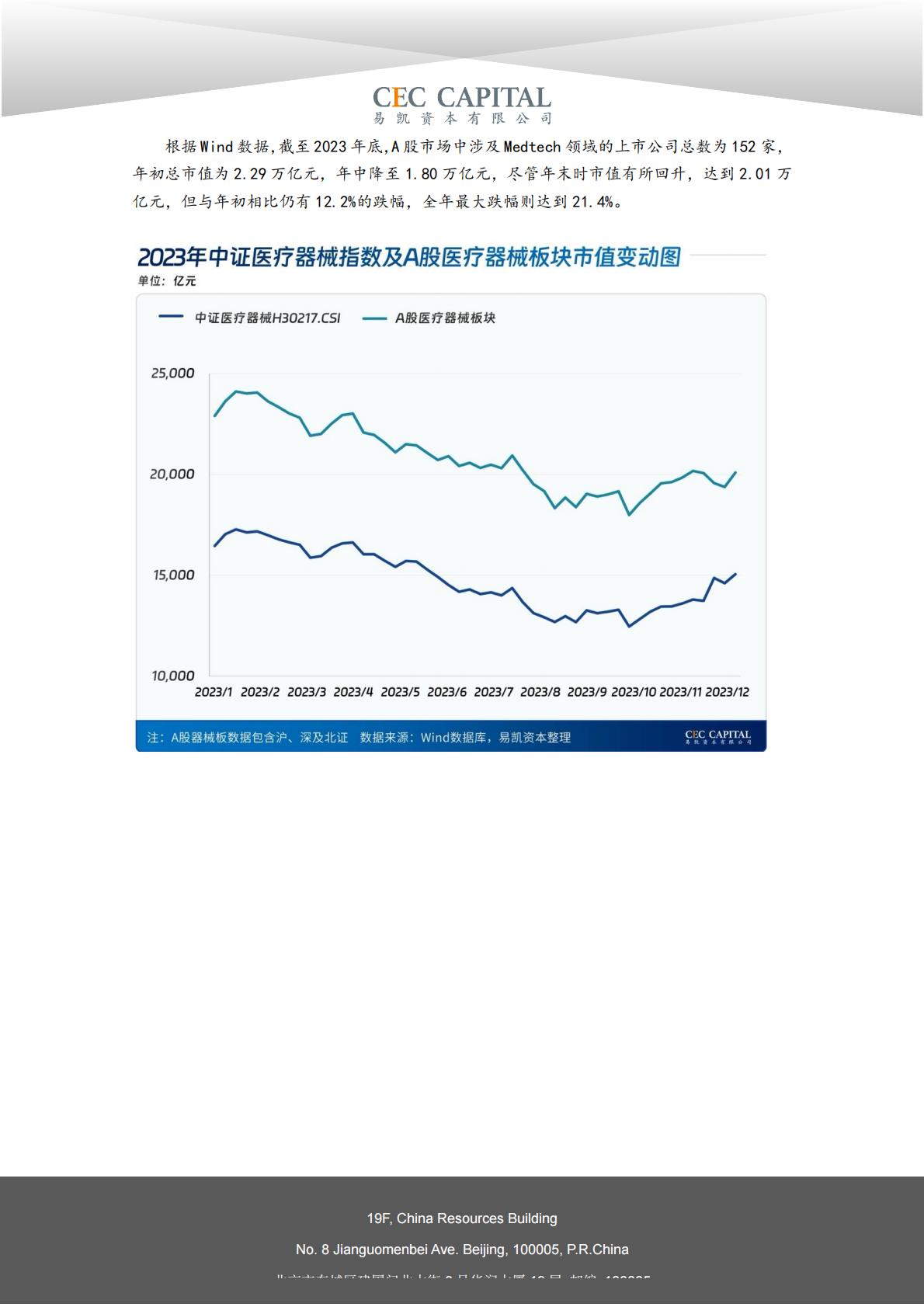 2024易凯健康产业白皮书-医疗技术与器械篇.pdf
