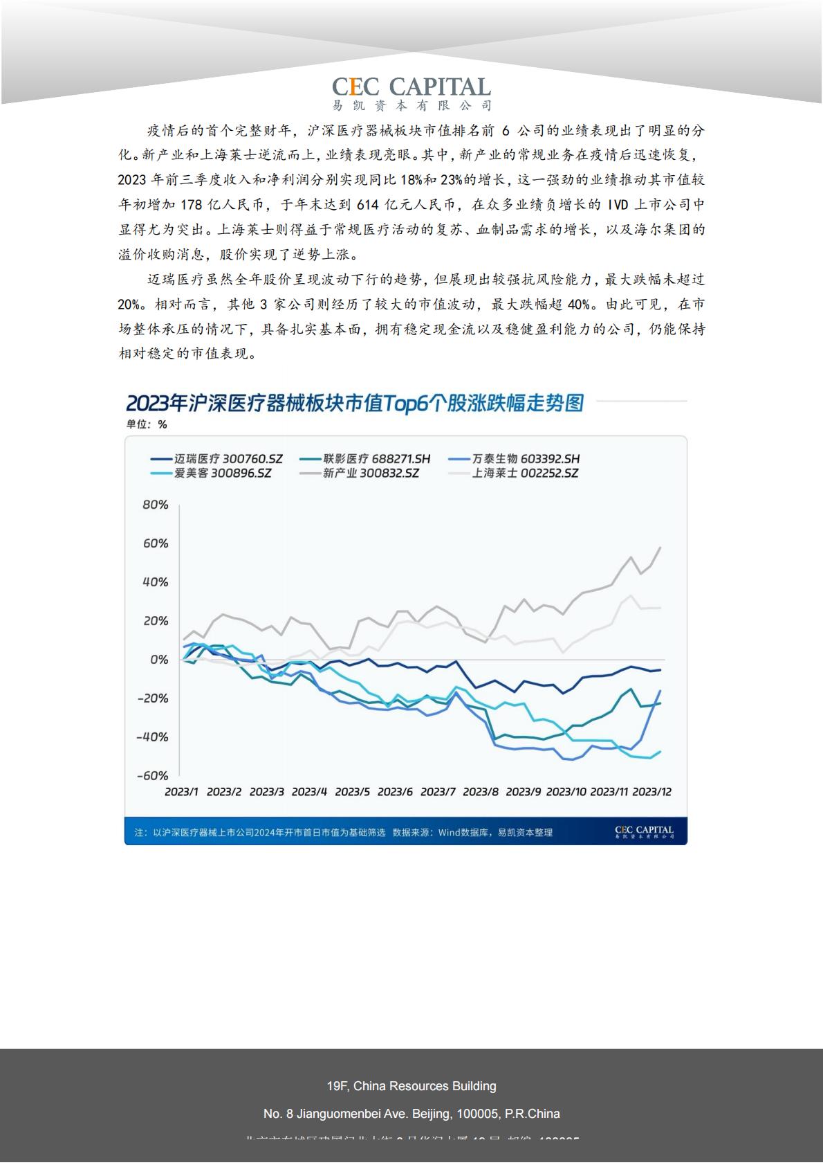 2024易凯健康产业白皮书-医疗技术与器械篇.pdf