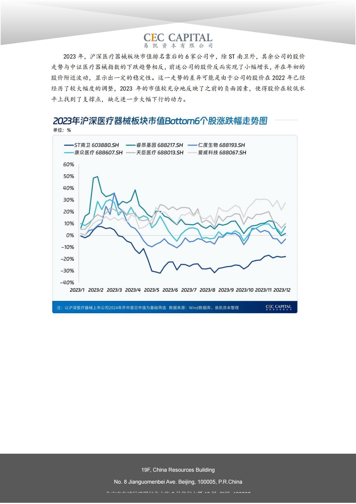2024易凯健康产业白皮书-医疗技术与器械篇.pdf