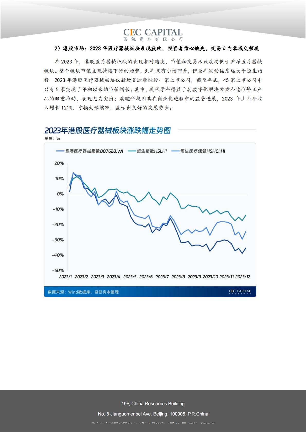 2024易凯健康产业白皮书-医疗技术与器械篇.pdf