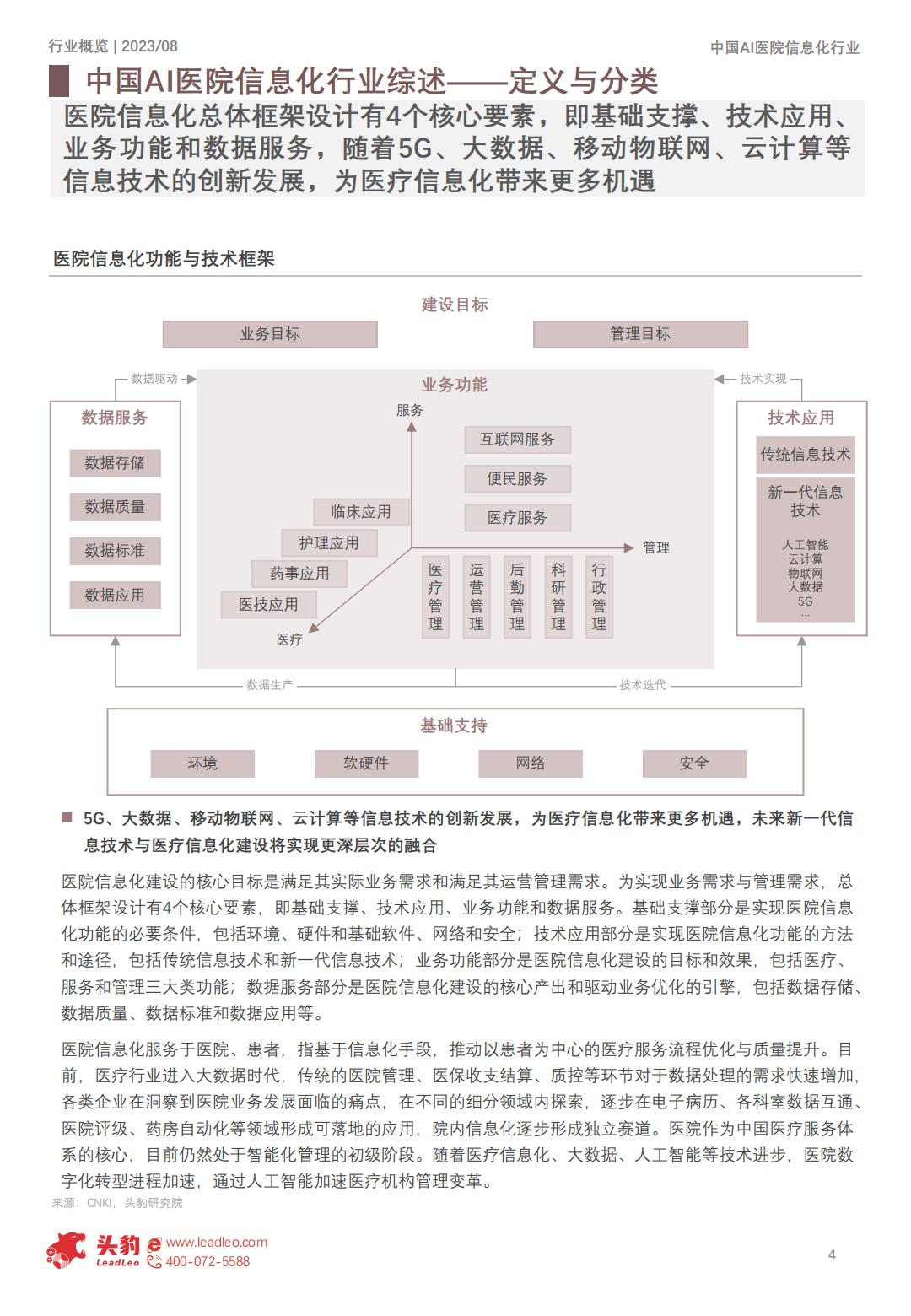 2023年中国AI医院信息化行业概览：大模型赋能医院智慧化转型-头豹-202401-26页.pdf