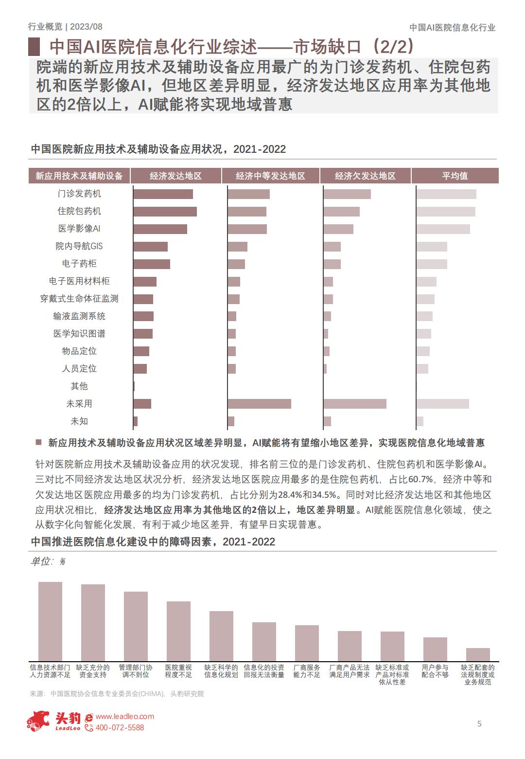 2023年中国AI医院信息化行业概览：大模型赋能医院智慧化转型-头豹-202401-26页.pdf