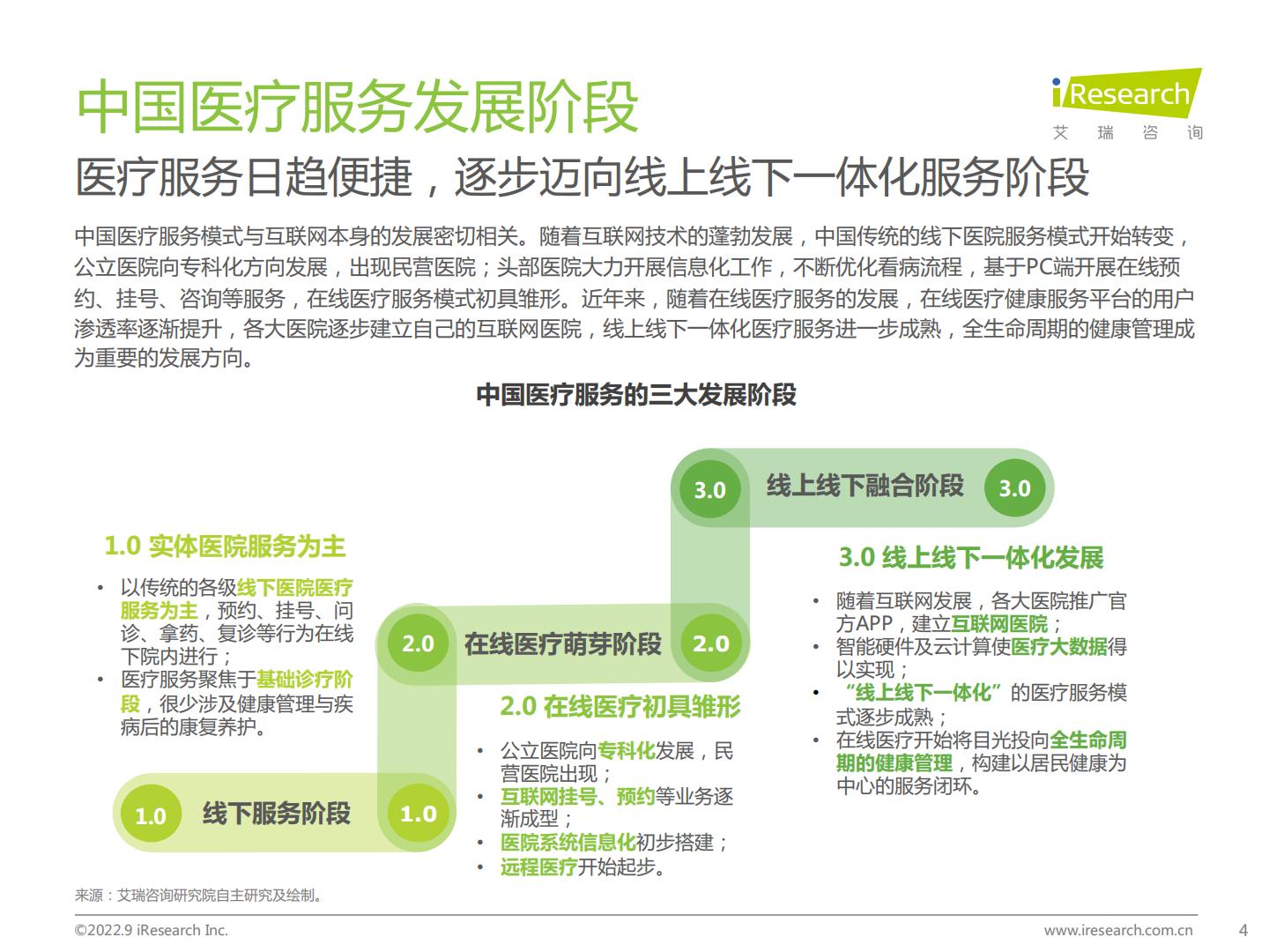 2022年中国在线医疗健康服务消费白皮书.pdf